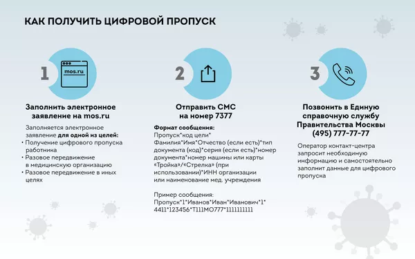 Порядок получения цифрового пропуска в Москве Порядок получения цифрового пропуска в Москве