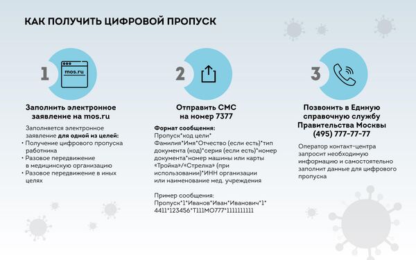 Порядок получения цифрового пропуска в Москве Порядок получения цифрового пропуска в Москве
