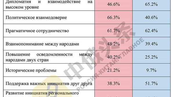Итоги китайско-российского соцопроса Общественное мнение о Китае и России - 2020 Итоги китайско-российского соцопроса Общественное мнение о Китае и России - 2020