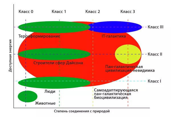 Новая классификация внеземных цивилизаций Новая классификация внеземных цивилизаций