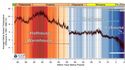 Кривая CENOGRID глобальных температур за последние 66 миллионов лет. За ноль принято среднее значение периода 1961–1990 гг