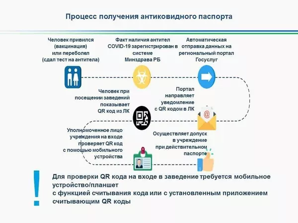 В Башкирии начнут выдавать «антиковидные паспорта»