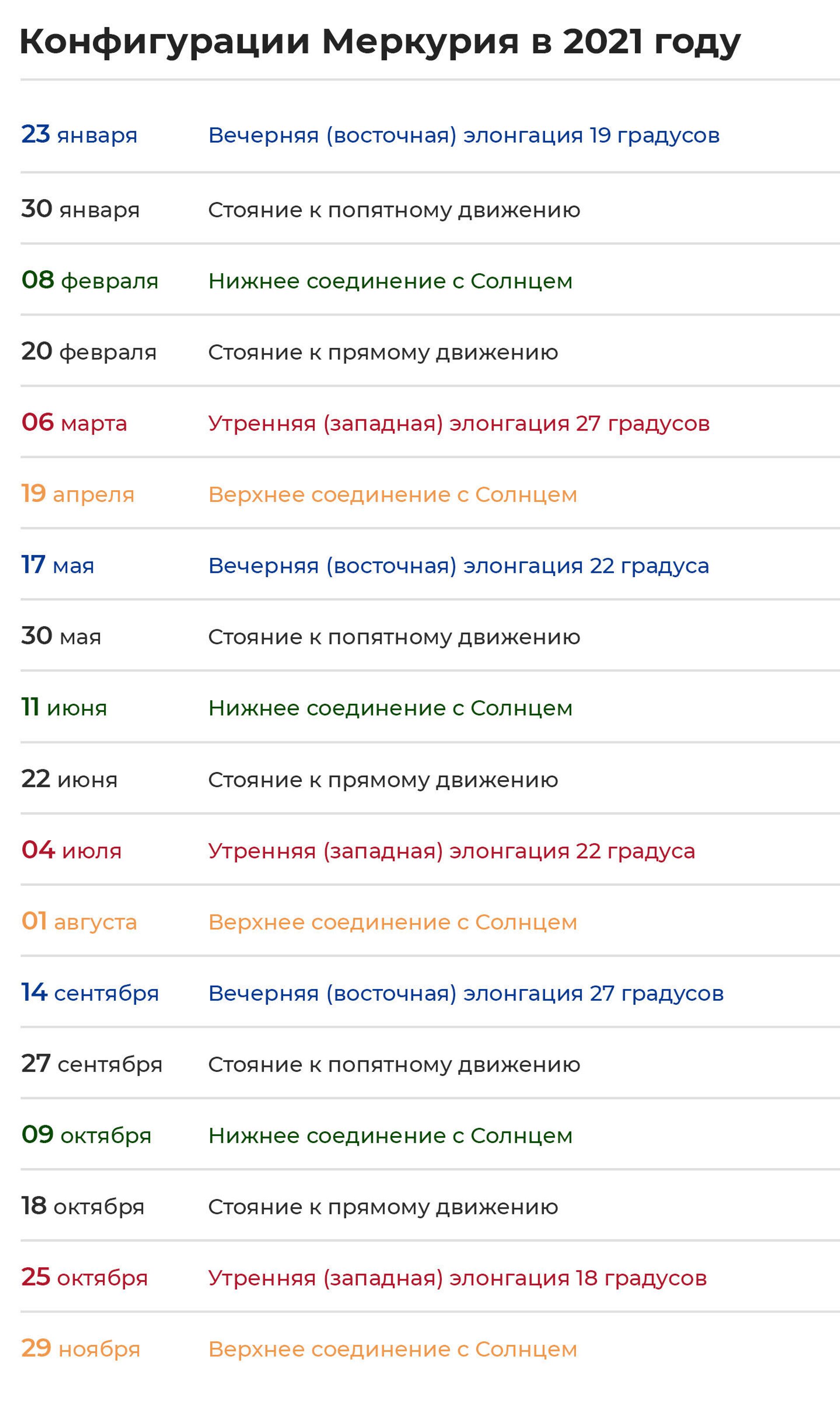 Chto Zhdet Planety V 2021 Godu Vse O Retrogradnom Merkurii Ria Novosti 25 02 2021