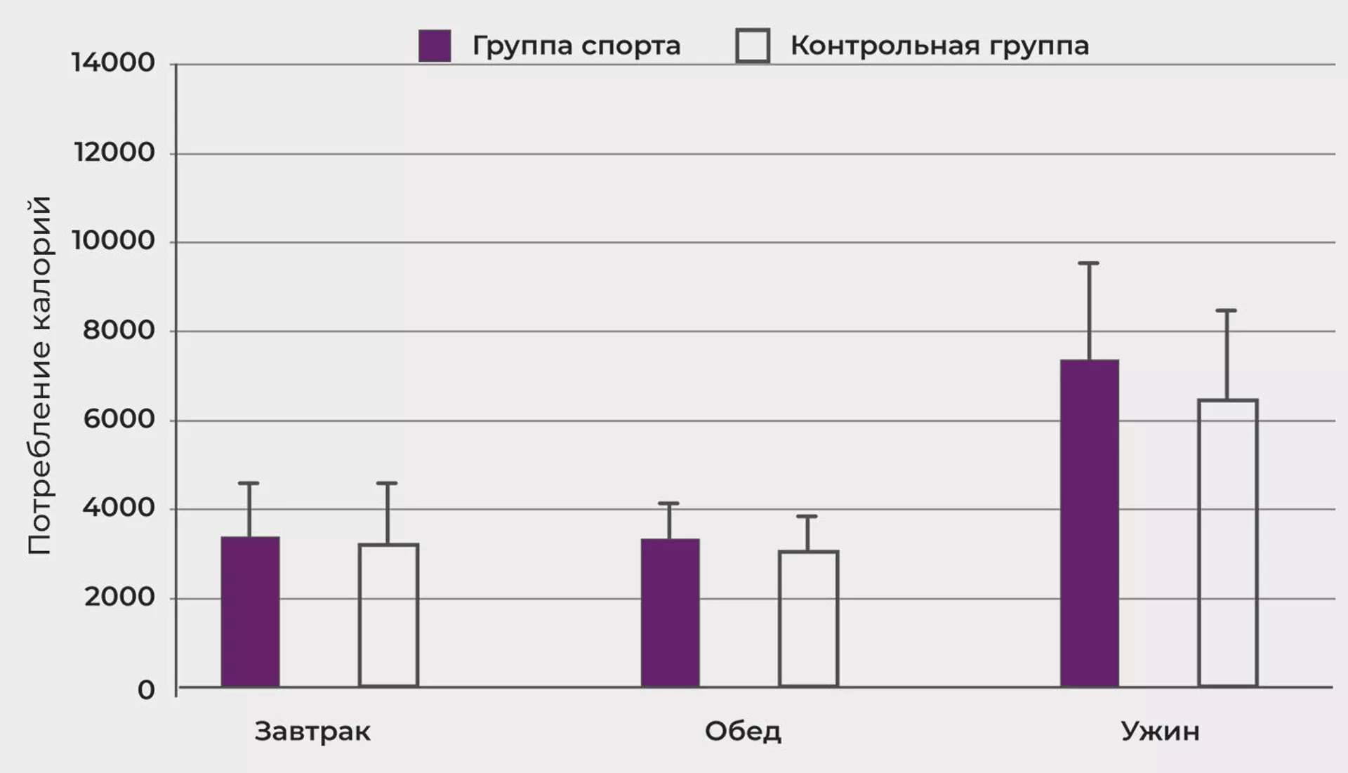 График потребления калорий у мужчин-атлетов - РИА Новости, 1920, 30.04.2021