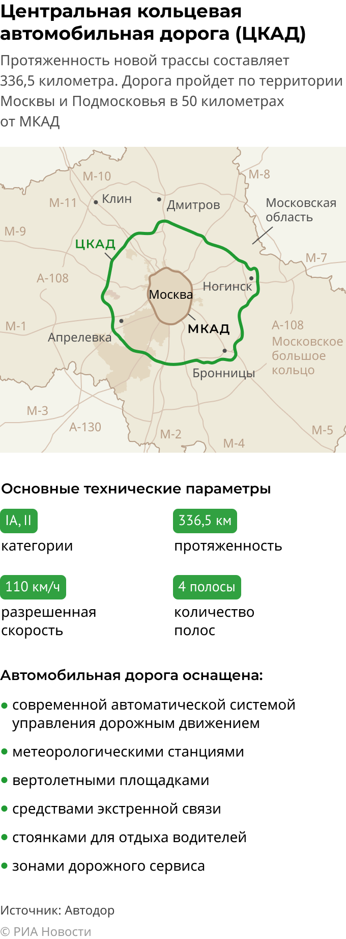 Цкад оплата по номеру. Центральная Кольцевая автомобильная дорога. ЦКАД бесплатные участки. ЦКАД собственник. ЦКАД 2021.