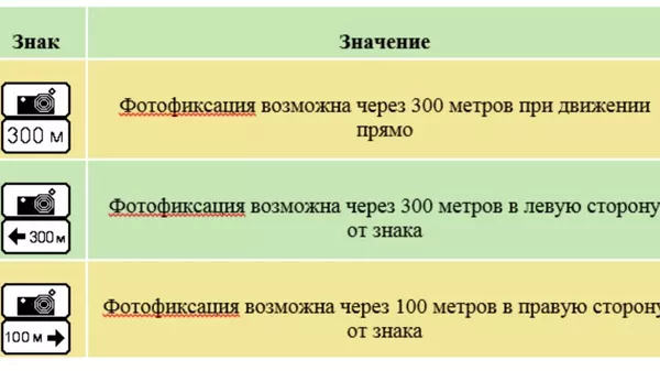 Варианты установки знака Фотовидеофиксация Варианты установки знака Фотовидеофиксация
