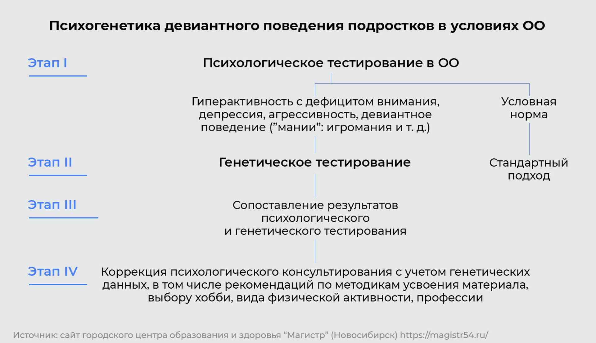 Игра в гены. Можно ли по ДНК предсказать будущее человека и изменить его