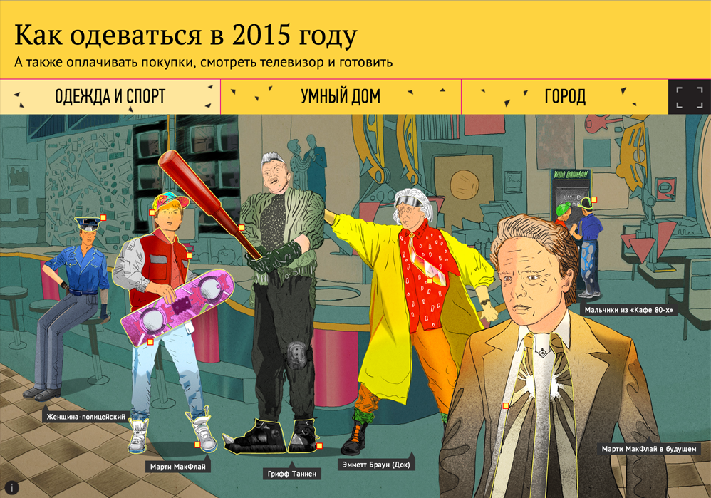Как одеваться в 2015 году Как одеваться в 2015 году