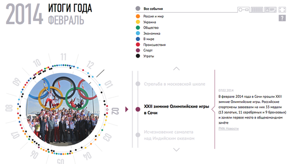 2014 Итоги года 2014 Итоги года