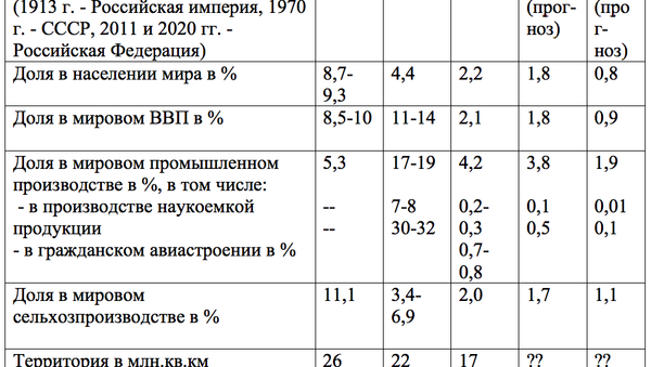 Таблица по ключевым цивилизационным формальным и количественным показателям Таблица по ключевым цивилизационным формальным и количественным показателям