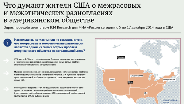 Что думают жители США о межрасовых и межэтнических разногласиях в американском обществе Что думают жители США о межрасовых и межэтнических разногласиях в американском обществе