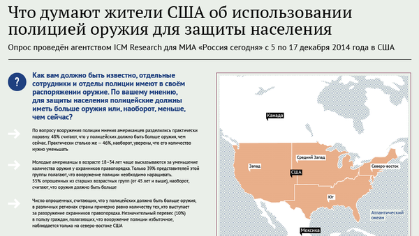 Что думают жители США об использовании полицией оружия для защиты населения Что думают жители США об использовании полицией оружия для защиты населения