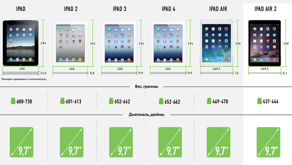 Новый iPad рядом с предшественниками Новый iPad рядом с предшественниками