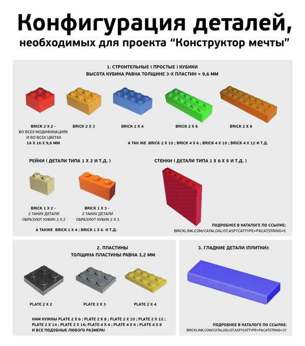 Что такое детали и их примеры Акция "Конструкторы мечты" будет занесена в Книгу рекордов России - РИА Новости,