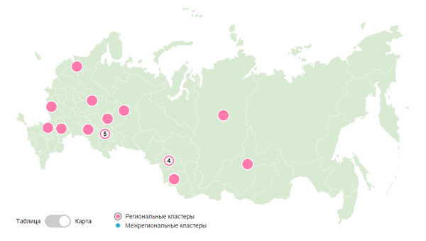 Навигатор образовательных кластеров России Навигатор образовательных кластеров России