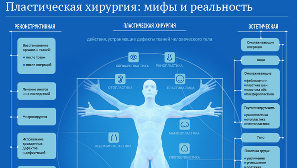 Пластическая хирургия: мифы и реальность Пластическая хирургия: мифы и реальность