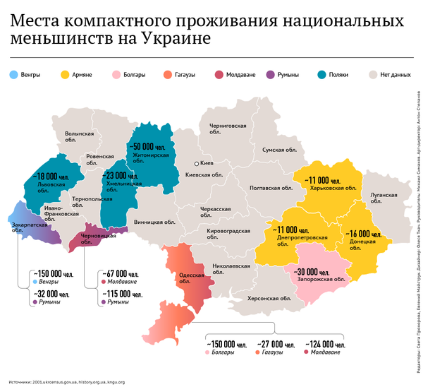 Места компактного проживания национальных меньшинств на Украине Места компактного проживания национальных меньшинств на Украине