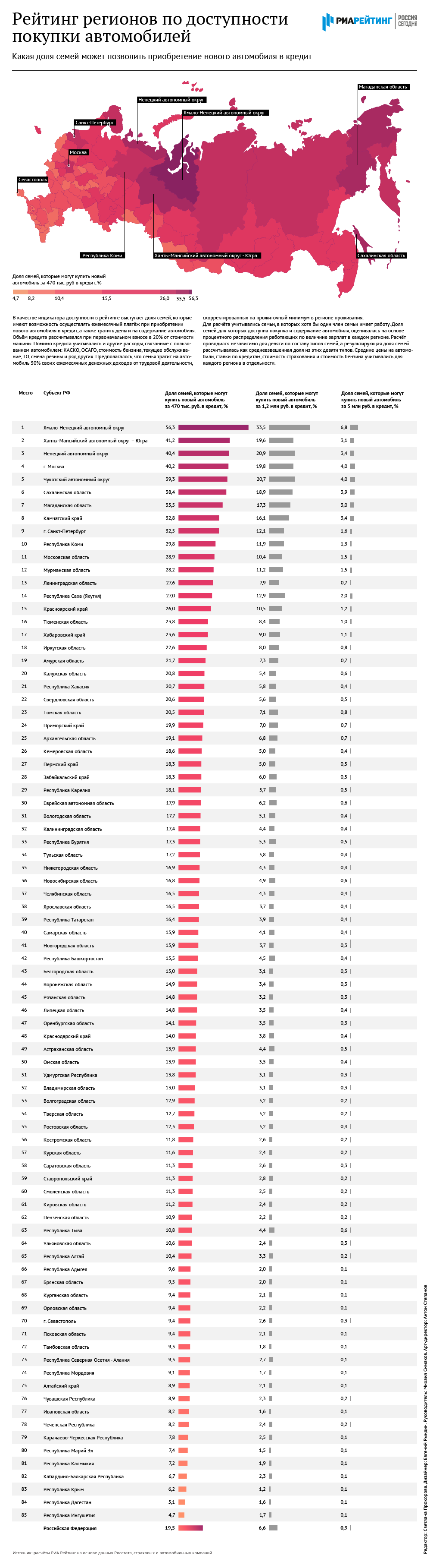 158 регион автомобиля