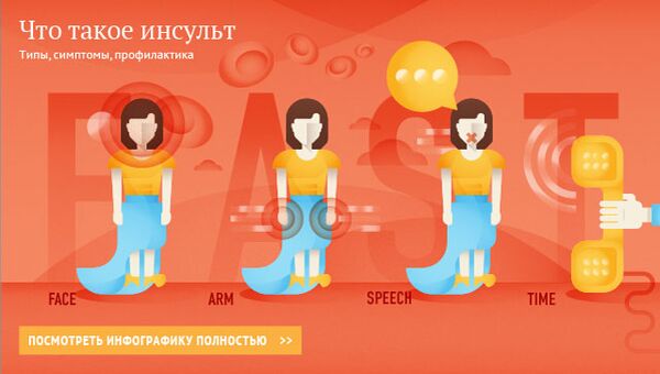 Что такое инсульт Что такое инсульт
