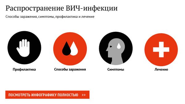 Распространение ВИЧ-инфекции