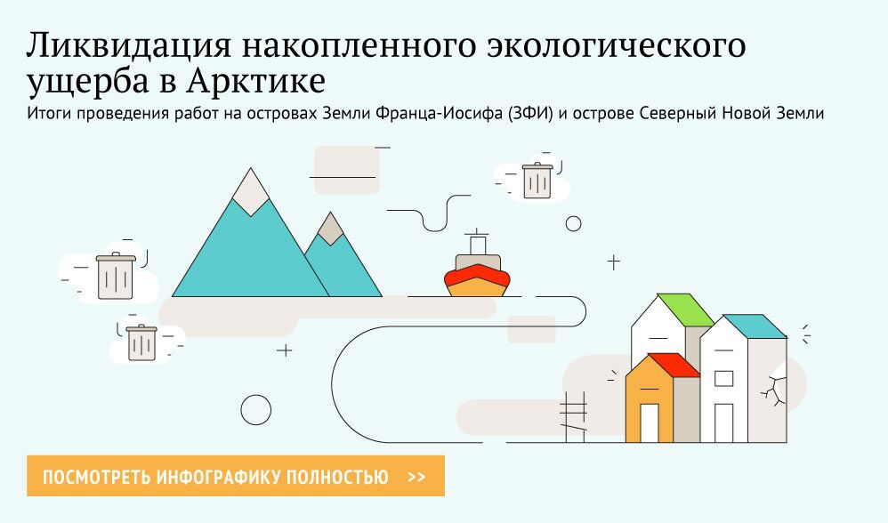 Ликвидация накопленного экологического ущерба в Арктике Ликвидация накопленного экологического ущерба в Арктике
