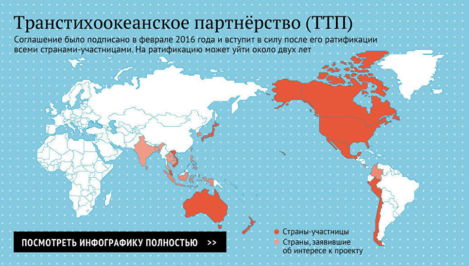 Транстихоокеанское партнёрство (ТТП) Транстихоокеанское партнёрство (ТТП)