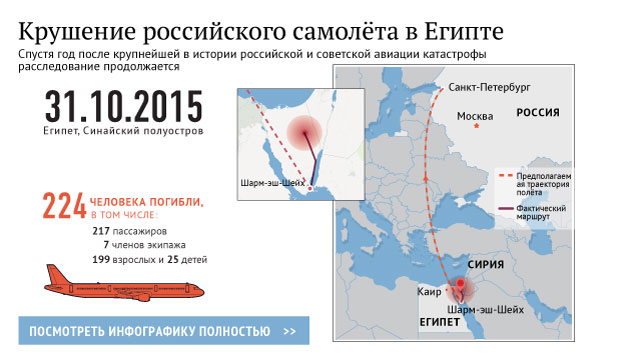 Крушение российского самолёта в Египте Крушение российского самолёта в Египте