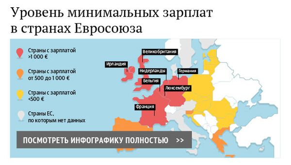 Уровень минимальных зарплат в странах Евросоюза Уровень минимальных зарплат в странах Евросоюза