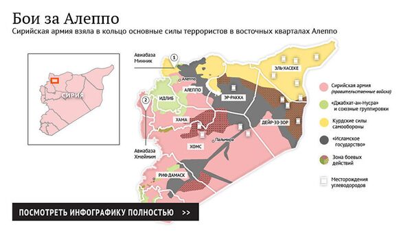 Бои за Алеппо Бои за Алеппо
