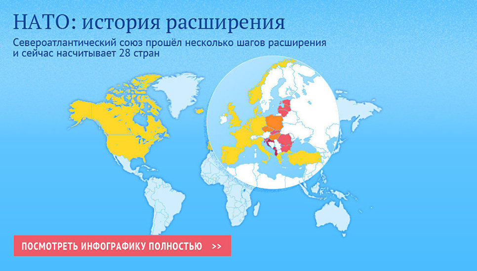 НАТО: история расширения НАТО: история расширения