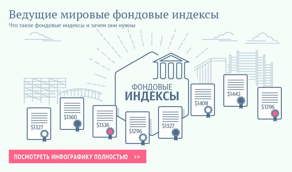 Ведущие мировые фондовые индексы Ведущие мировые фондовые индексы