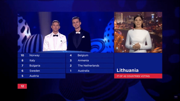 Евровидение Евровидение