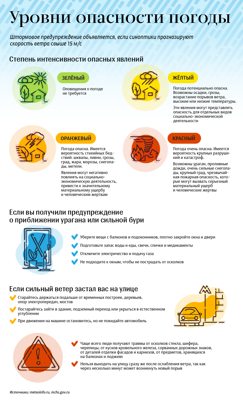 Уровни опасности погоды Уровни опасности погоды