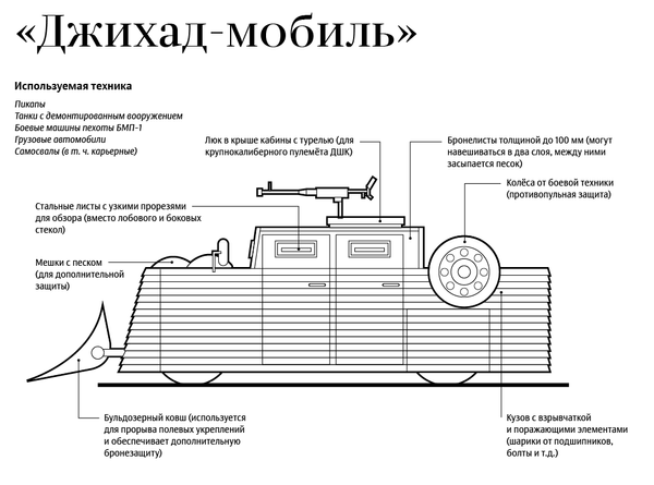 Джихад-мобиль Джихад-мобиль