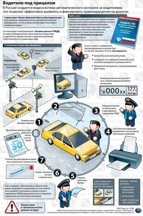 Видеофиксация нарушений ПДД Видеофиксация нарушений ПДД