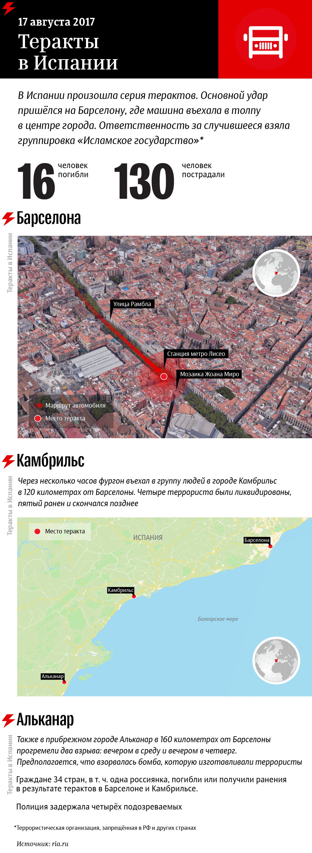 Теракты в Испании Теракты в Испании