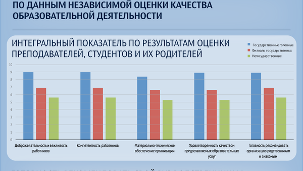 Вузы России: как оценили преподаватели, студенты и их родители Вузы России: как оценили преподаватели, студенты и их родители