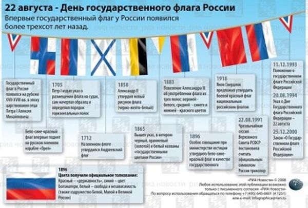 Флаг РФ - история Флаг РФ - история