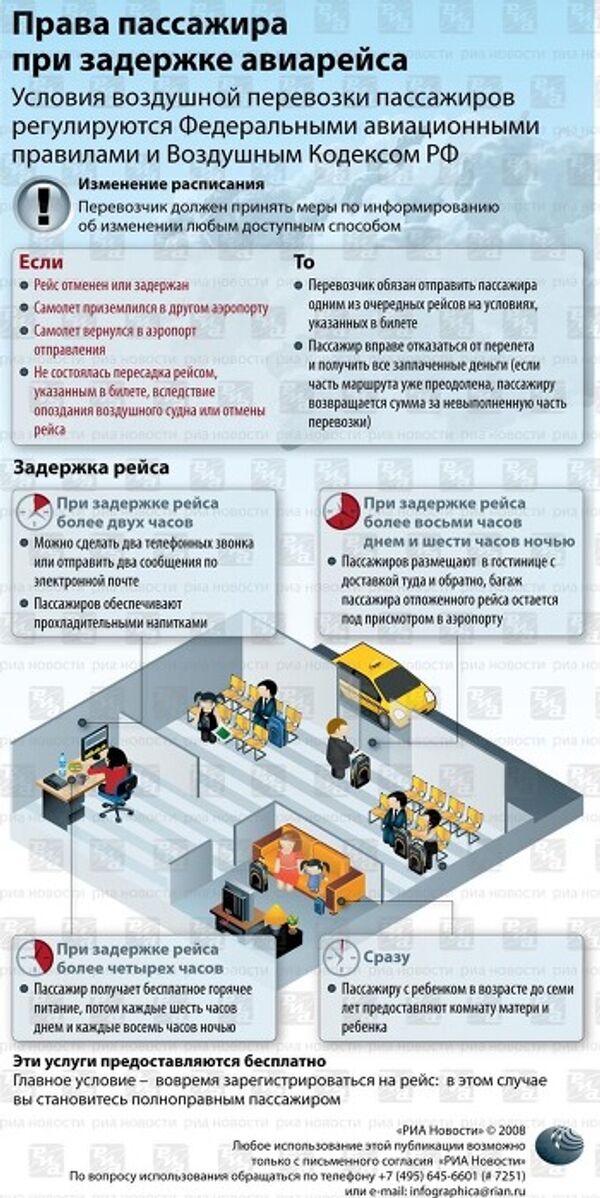 права пассажиров права пассажиров
