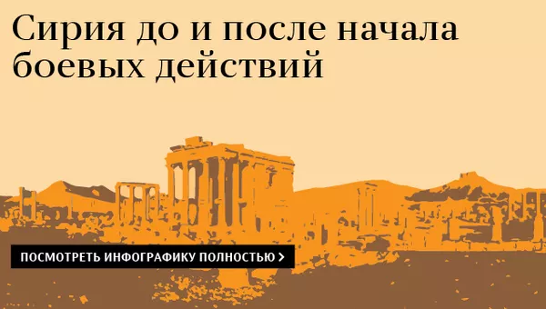 Сирия до и после начала боевых действий Сирия до и после начала боевых действий