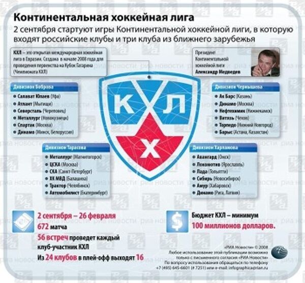 континентальная хоккейная лига континентальная хоккейная лига