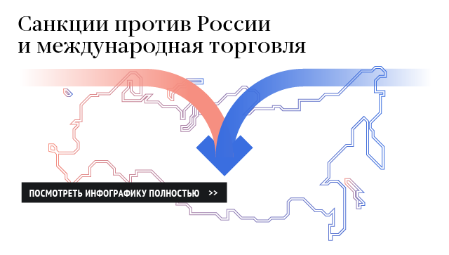 Антироссийские санкции и международная торговля Антироссийские санкции и международная торговля