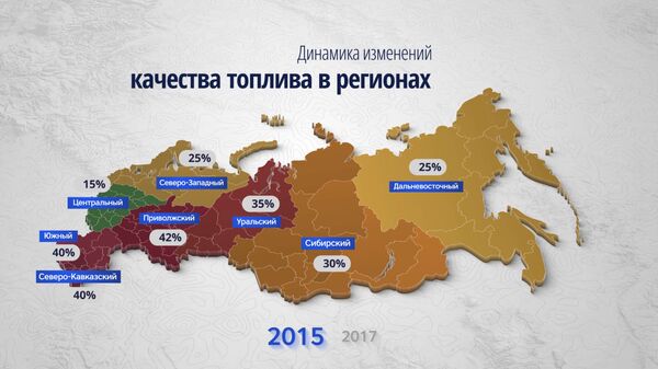 Динамика изменений качества топлива в регионах Динамика изменений качества топлива в регионах