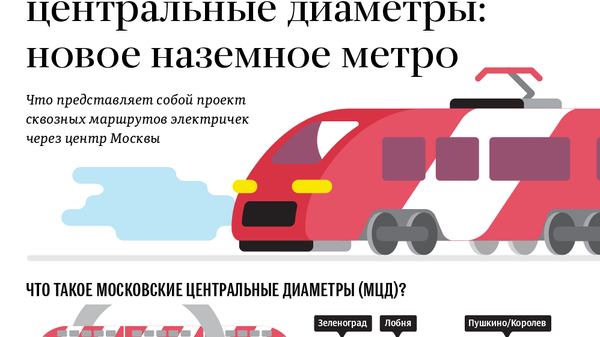 Сквозь Москву без пробок: как будет работать новое наземное метро Сквозь Москву без пробок: как будет работать новое наземное метро