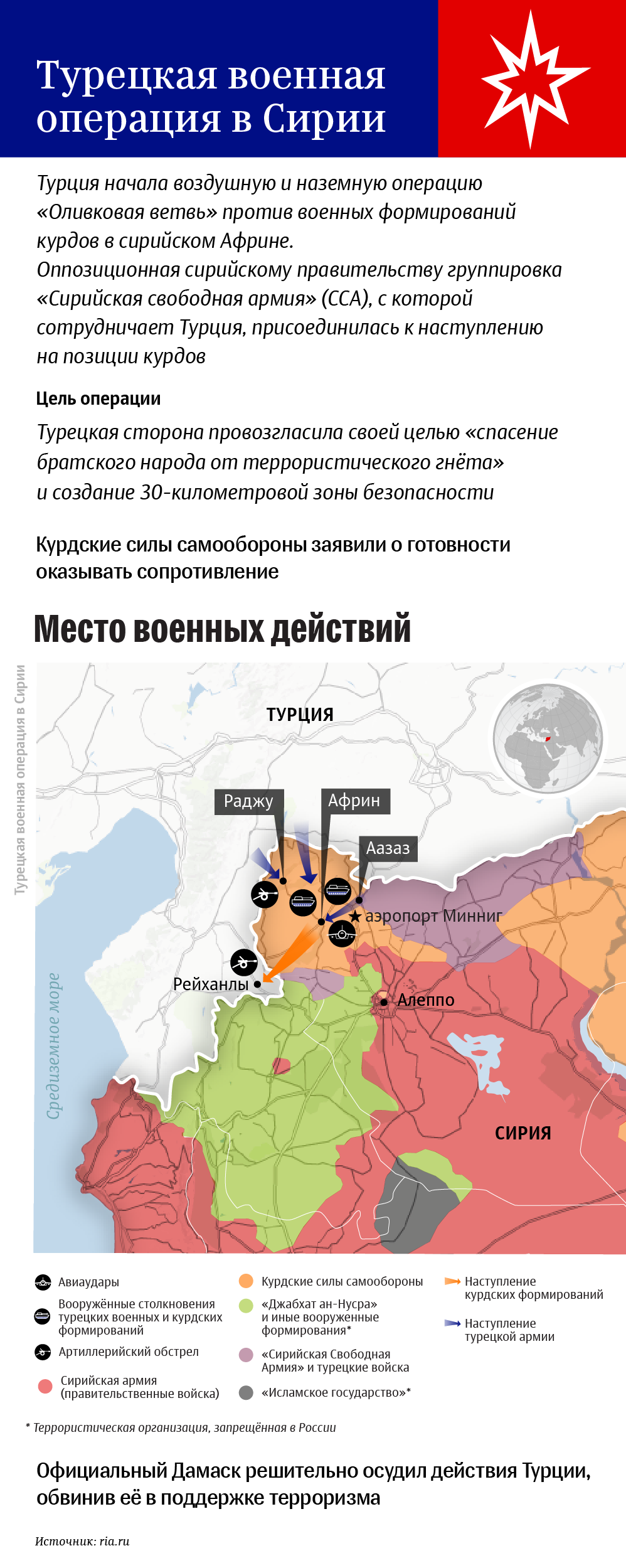 Турецкая военная операция в Сирии Турецкая военная операция в Сирии
