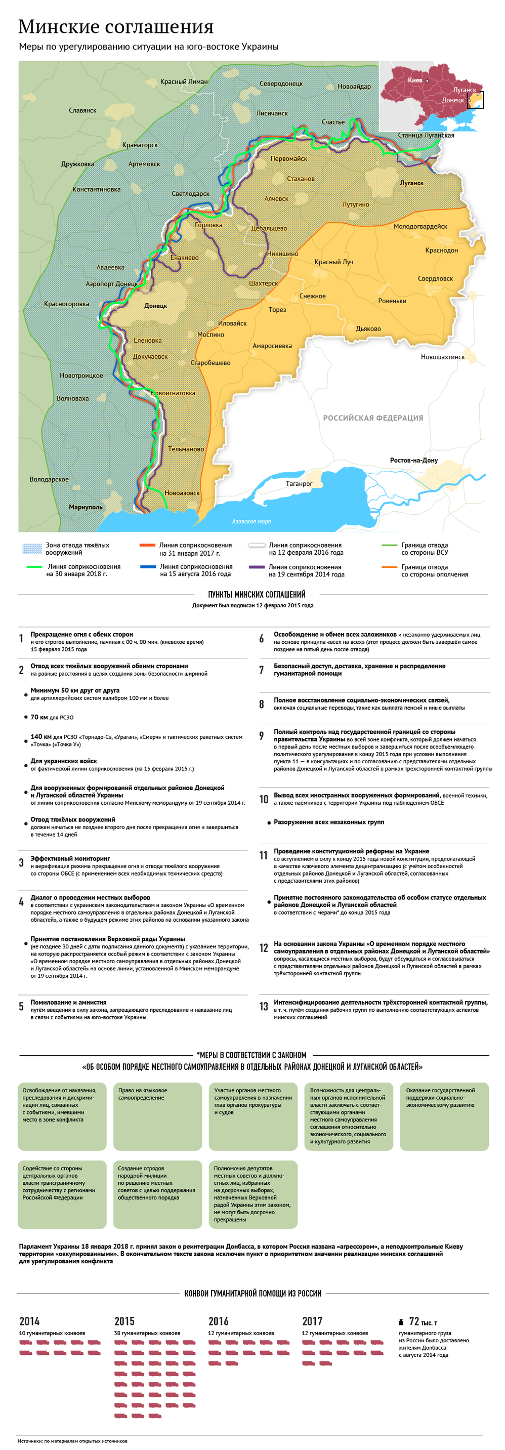 Минские соглашения Минские соглашения