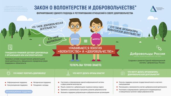 Закон о волонтерстве и добровольчестве: новые правила и возможности Закон о волонтерстве и добровольчестве: новые правила и возможности