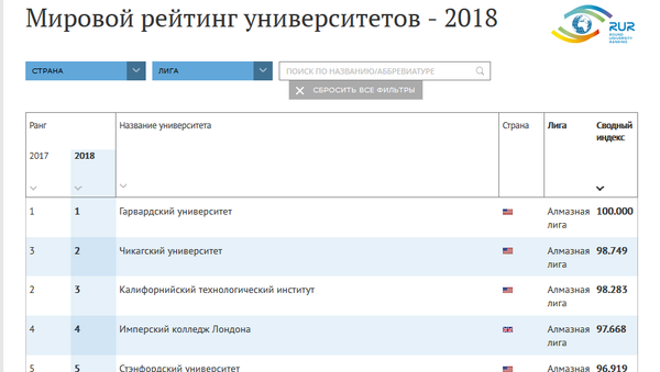 Мировой рейтинг университетов-2018 Мировой рейтинг университетов-2018