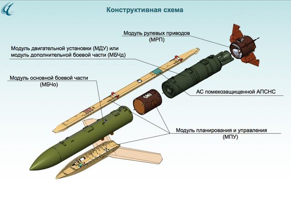 Конструктивная схема Конструктивная схема
