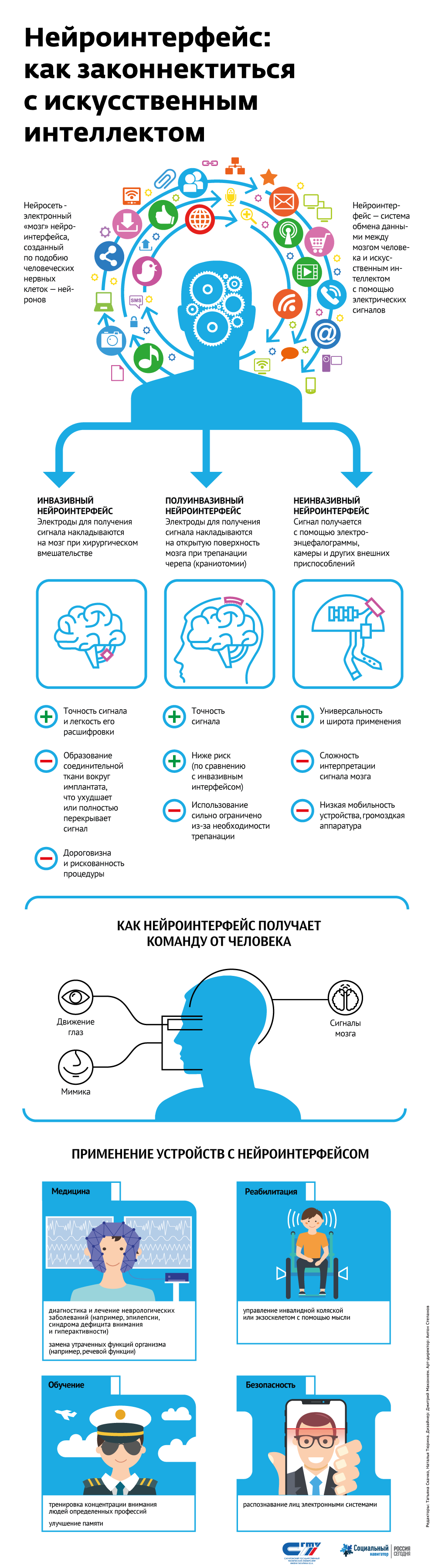 Нейроинтерфейс: как законнектиться с искусственным интеллектом Нейроинтерфейс: как законнектиться с искусственным интеллектом